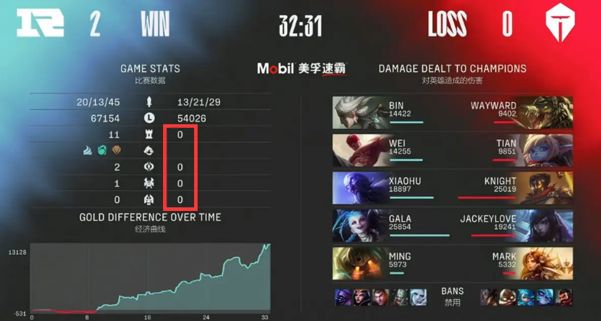 莎拉波娃遭遇七连败,RNG教练面临压力!